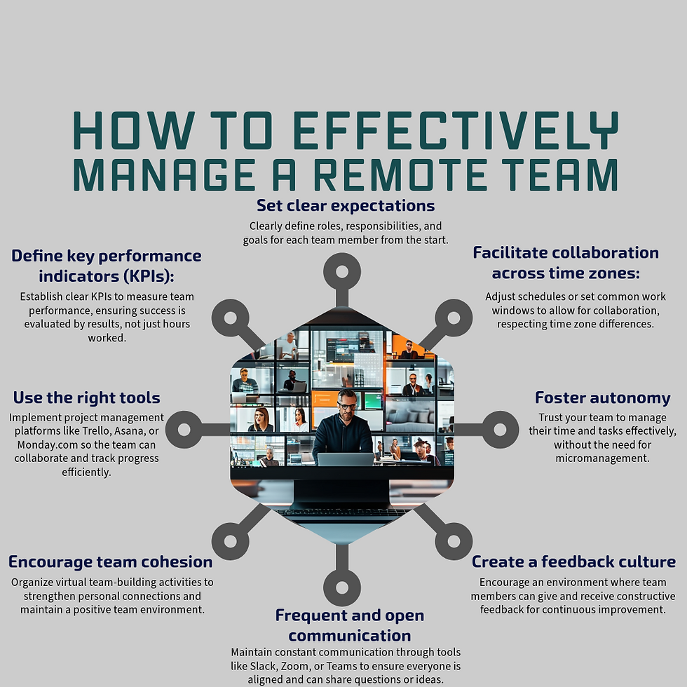 How to effectively manage a remote team