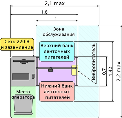 Планировка рабочего места 4.png