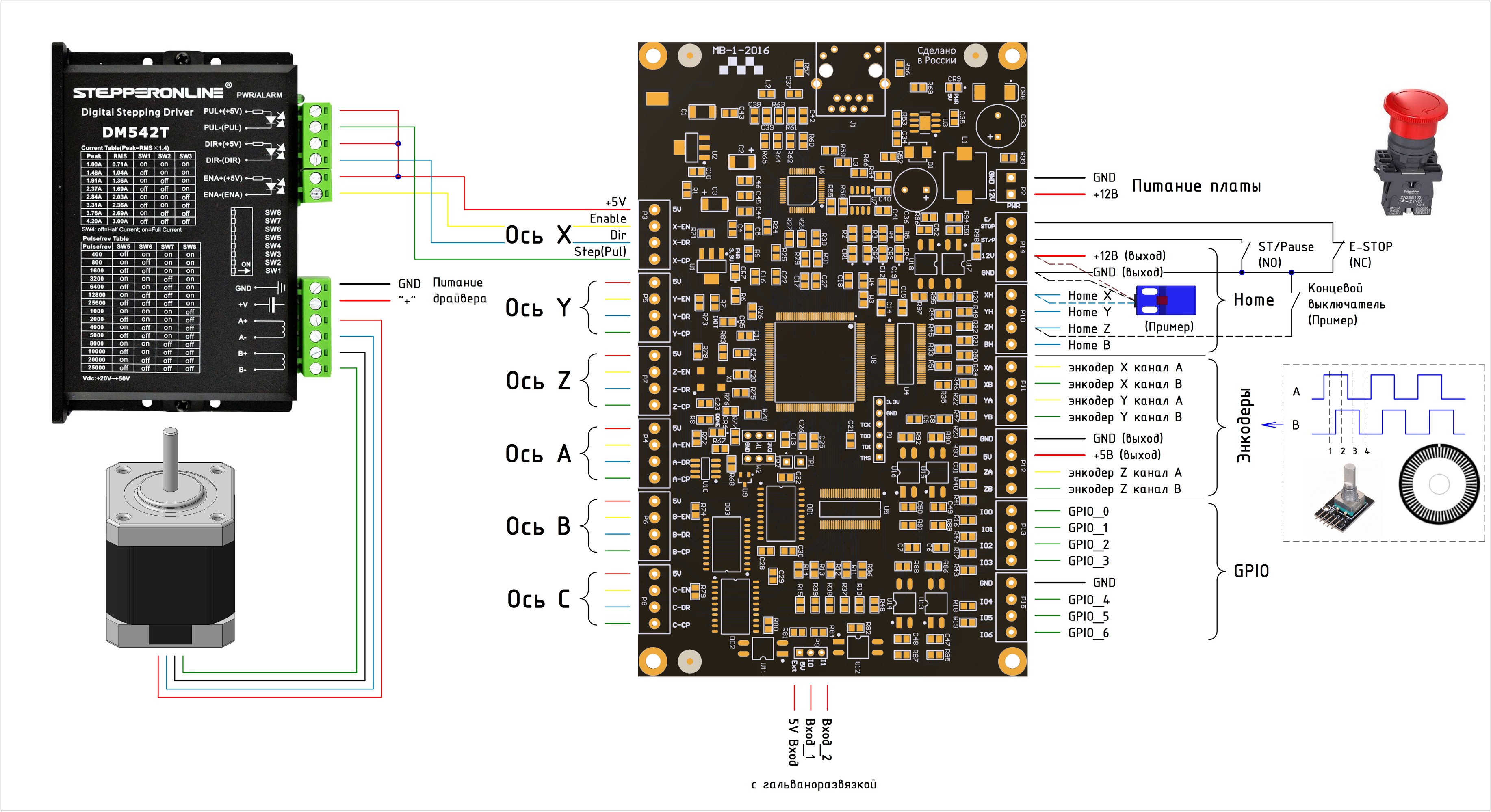 Схема чпу. Контроллер ЧПУ LINUXCNC. Плата управления ЧПУ под LINUXCNC. Mach3интерфейсная плата схема. Плата контроллера ЧПУ V.2.1.