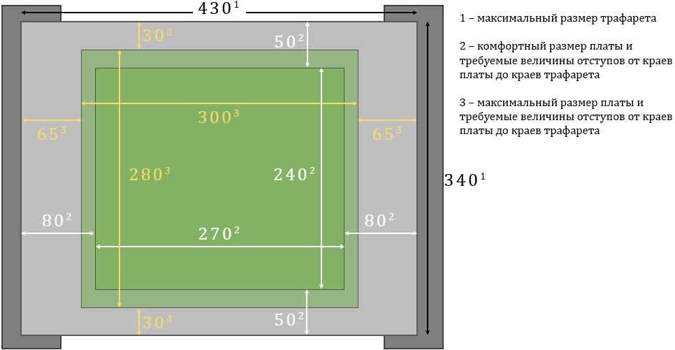 Размеры трафарета и плат.png
