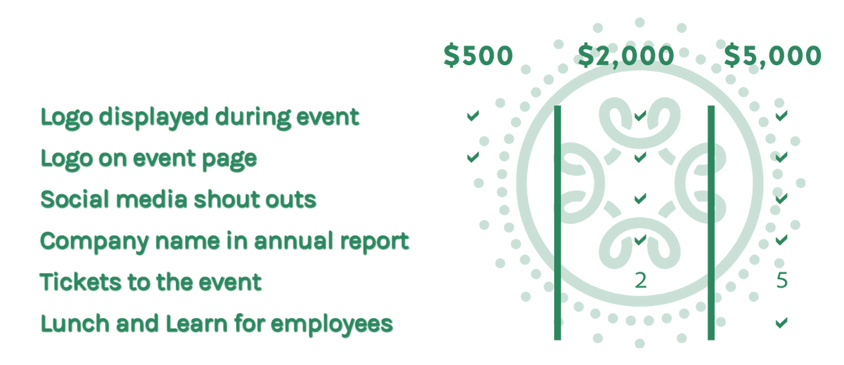 26_EventSponsorLevels