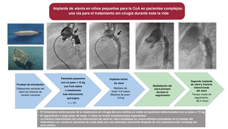 Implante de <span class="elsevierStyleItalic">stent</span> para la estenosis recurrente tras la reparación del arco aórtico en niños pequeños: resultados a corto y medio plazo sin reintervenciones