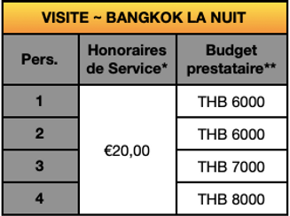 Tarifs guide francophone Bangkok (honoraires de service et budget prestataires)