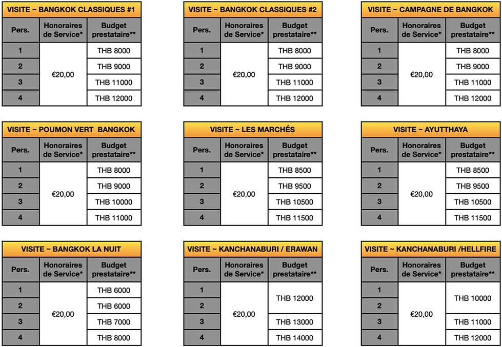 L'ensemble des tarifs guide francophone Bangkok (honoraires services & budgets prestataires)
