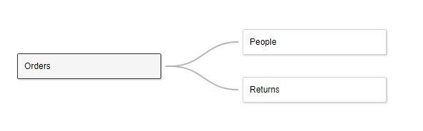 Tableau Relationships 2020.2