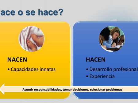 La pregunta de millón!!!!!!!!!! UN LIDER NACE O SE HACE
