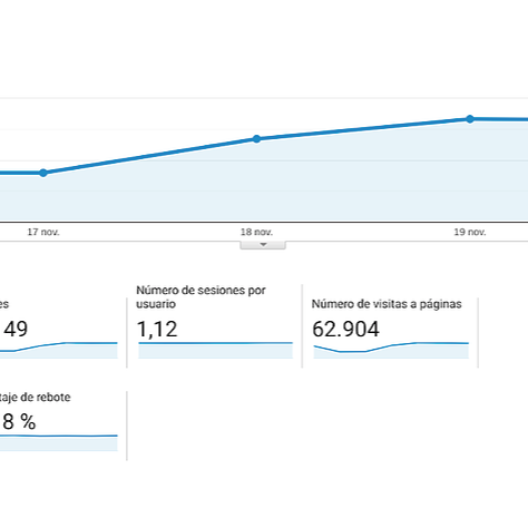La Importancia De Analizar Tu Sitio Web