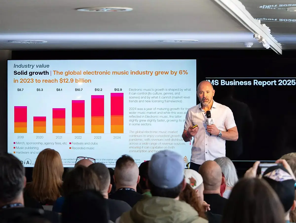IMS: Relatório destaca força global da música eletrônica e aponta oportunidades de crescimento para o Brasil