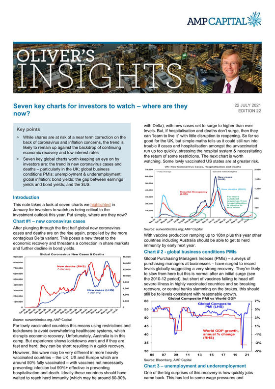 7 Key Charts for Investors to watch 
