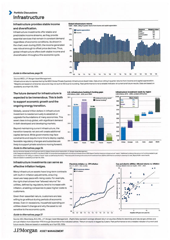 Portfolio Discussions - Infrastructure as an Asset Class (JP Morgan - May 2026)