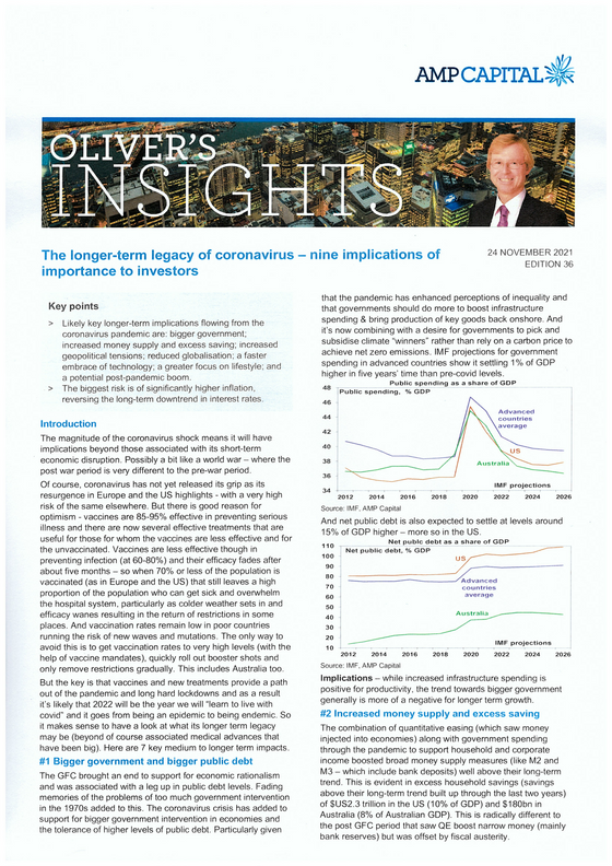 Covid and long-term investment implications