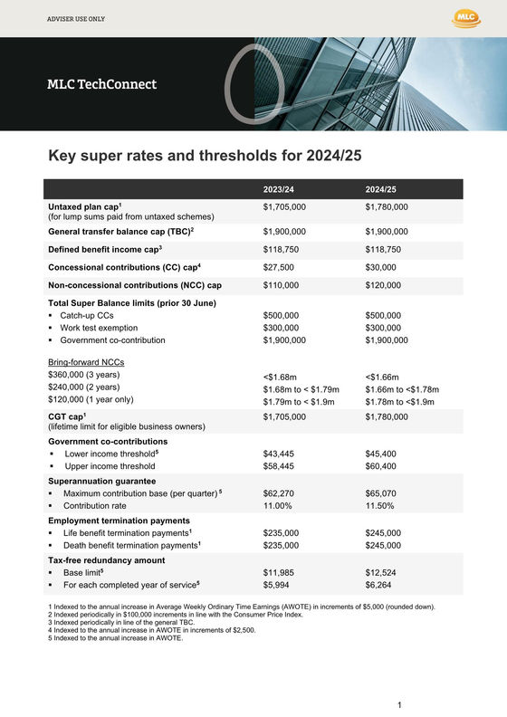 Key Superannuation Rates & Thresholds - 2024/2025