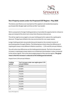 CGT for non-Property assets under the proposed regime - May 2026
