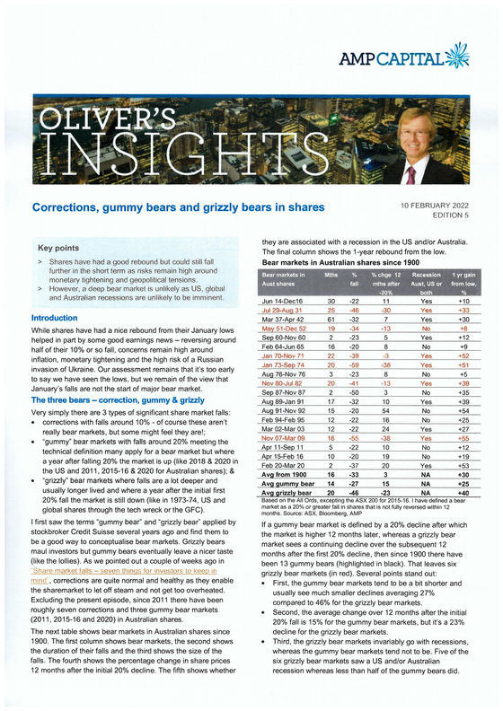 Corrections, gummy bears and grizzly bears in Shares