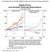 Share prices reflecting earnings expectations...or why to invest overseas
