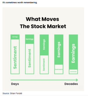 What moves Sharemarkets?  