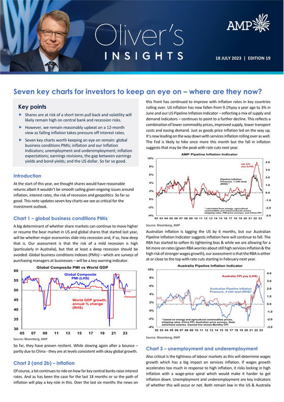 7 Key Charts for Investors to watch 