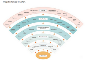 Why is Oil still important and will this resolve itself?