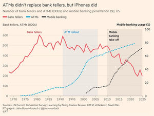 ATMs didn't replace bank tellers, mobile phones did....