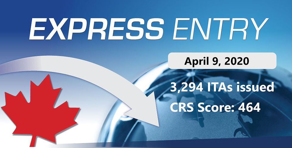 Express Entry Draw Score