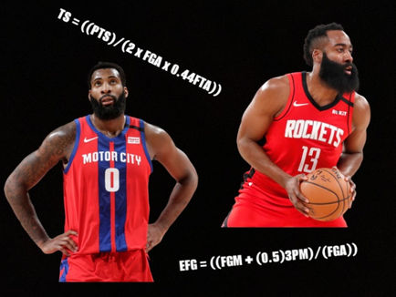 P1 of Basketball Analytics with Jackson (Scoring Efficiency)