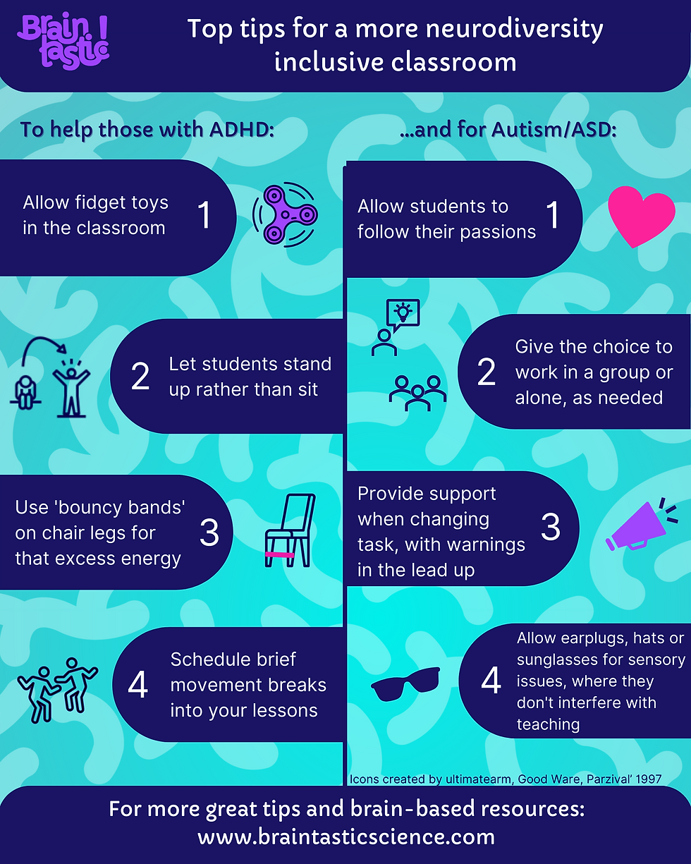 Top tips for a more neurodiversity inclusive classroom: For ADHD: 1. Allow fidget toys in the classroom 2. Give students the option to stand up, rather than sit. 3. Provide different seating options, or ‘bouncy bands’ around chair legs so that excess energy has somewhere to go. 4. Schedule in movement breaks within the lesson. For Autism/ ASD 1. Allow students to follow their passions. 2. Give the choice to work in a group or alone, in some situations. 3. Provide support when changing task, such as verbal warnings in the lead up (many people with autism struggle with transitions). 4. Support those with sensory issues by allowing the use of earplugs, hats or sunglasses, where they won’t interfere with teaching.