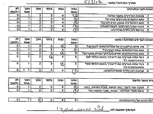 משוב אינקורס36-min.png