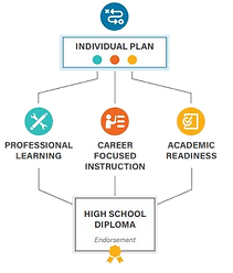 CCPathway.png