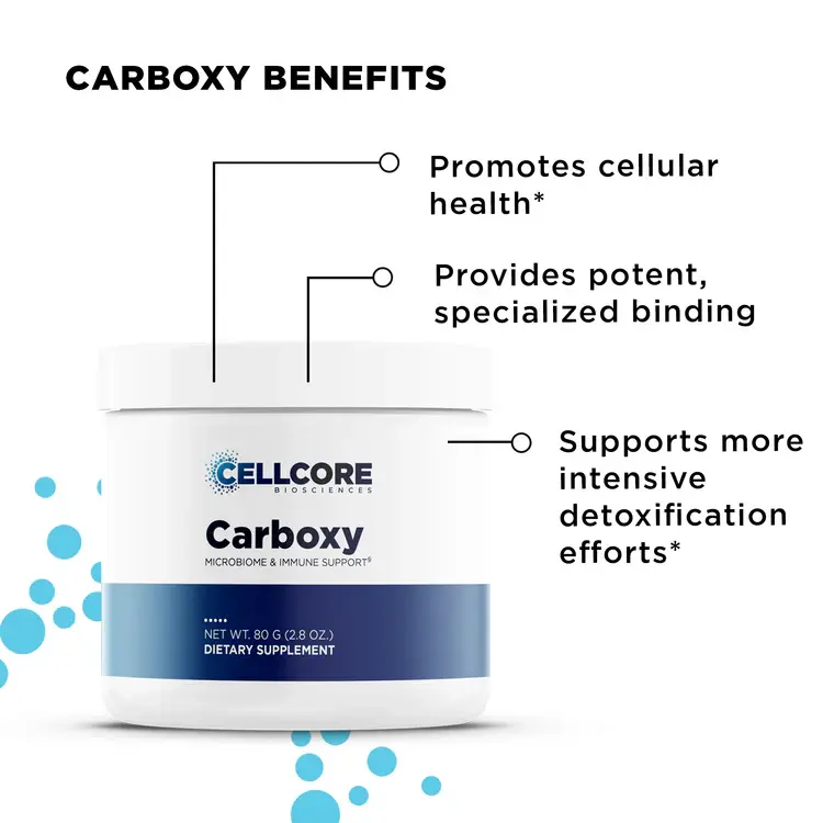 Thumbnail: CellCore Advanced MYC Support Kit Carboxy