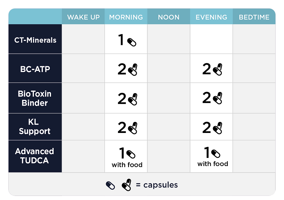 Thumbnail: CellCore MYC Support Kit Dosing Chart