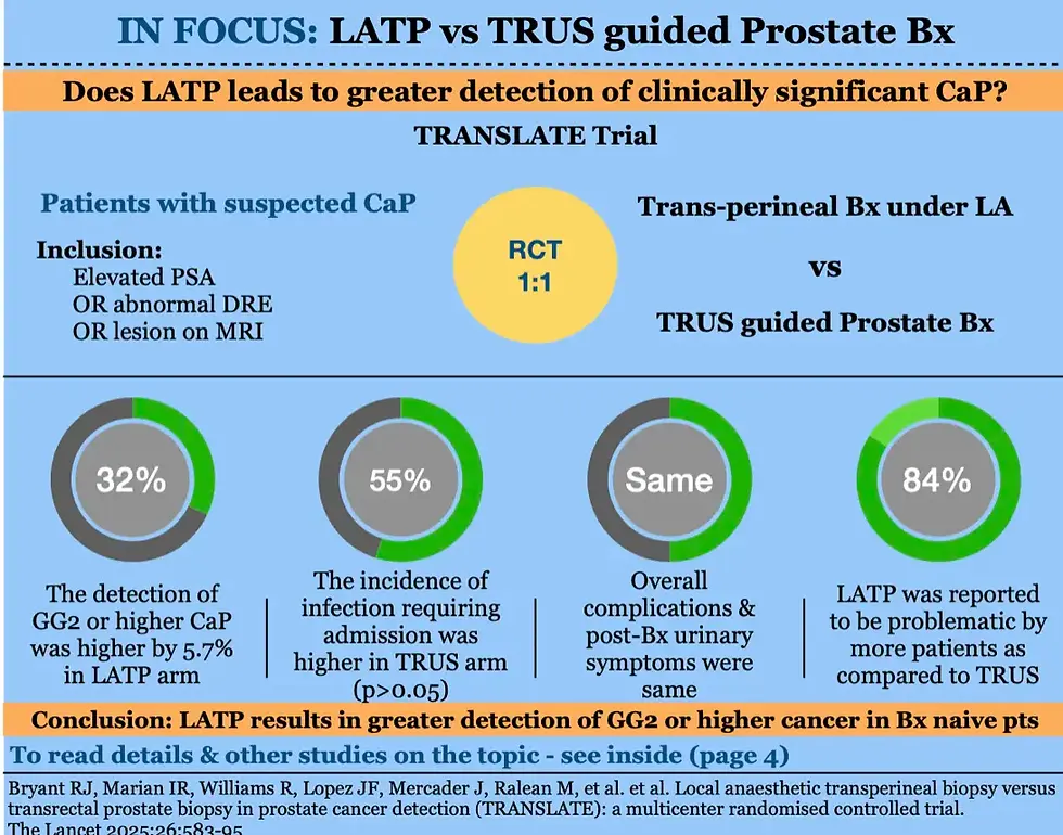 TRANSLATE trial: LATP vs TRUS Bx