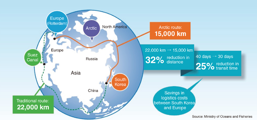 La Corée du Sud et les routes de l’Arctique : un changement de paradigme pour le métier de gens de mer