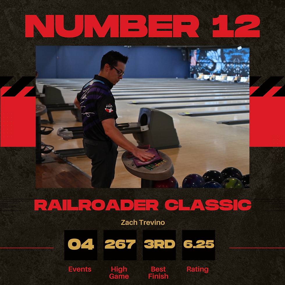 Railroader Scratch Classic Power Rankings 12 - 7