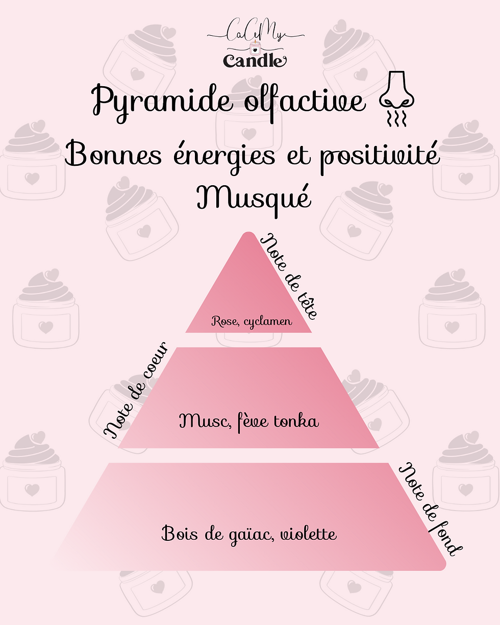 Miniature : Bougie d'intention "Positive vibes"