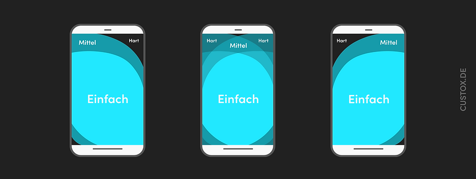 Mobile Webdesign - Fingerzonen Grafik Custox