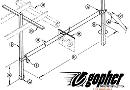 Gopher Original Configuration