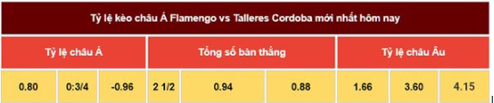 Nhận định Flamengo vs Talleres Cordoba, 07h30 ngày 13/04, Copa Libertadores. content media