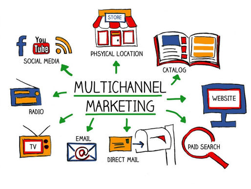 What is Multi-Channel Marketing