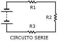 CIRCUITO SERIE
