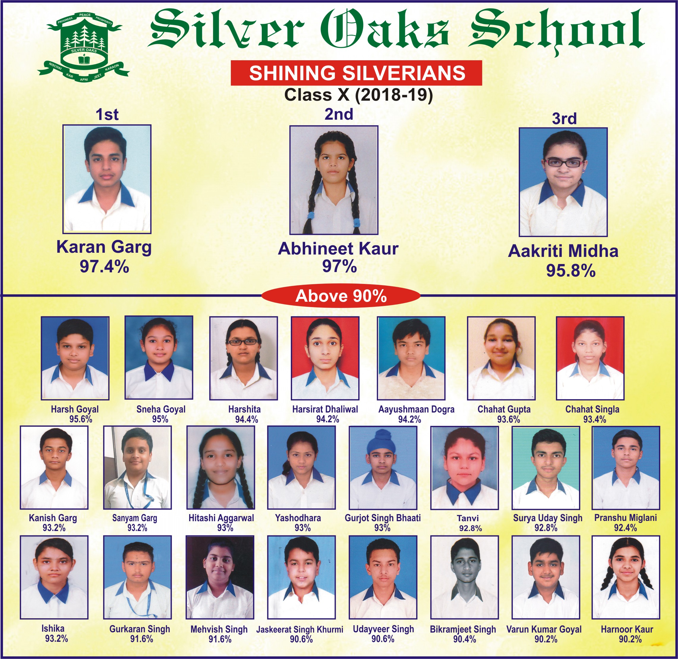 Silveroaks Bathinda Best School A home to learning