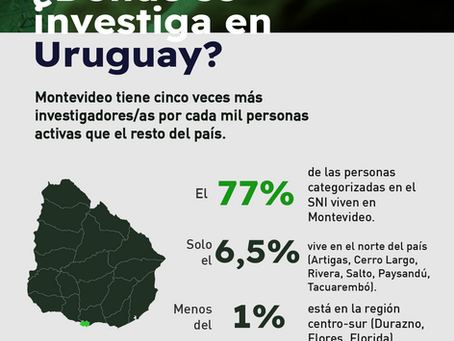 ¿Dónde se investiga en Uruguay?