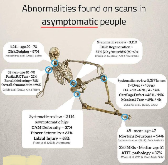 Exame de imagem, é realmente tão importante assim?