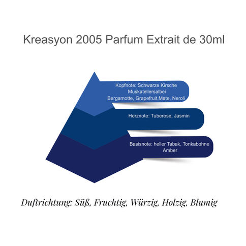 Kreasyon 2005 Parfum Extrait de 30ml