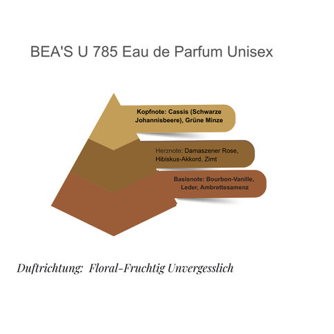 BEA'S U 785 Eau de Parfum Unisex