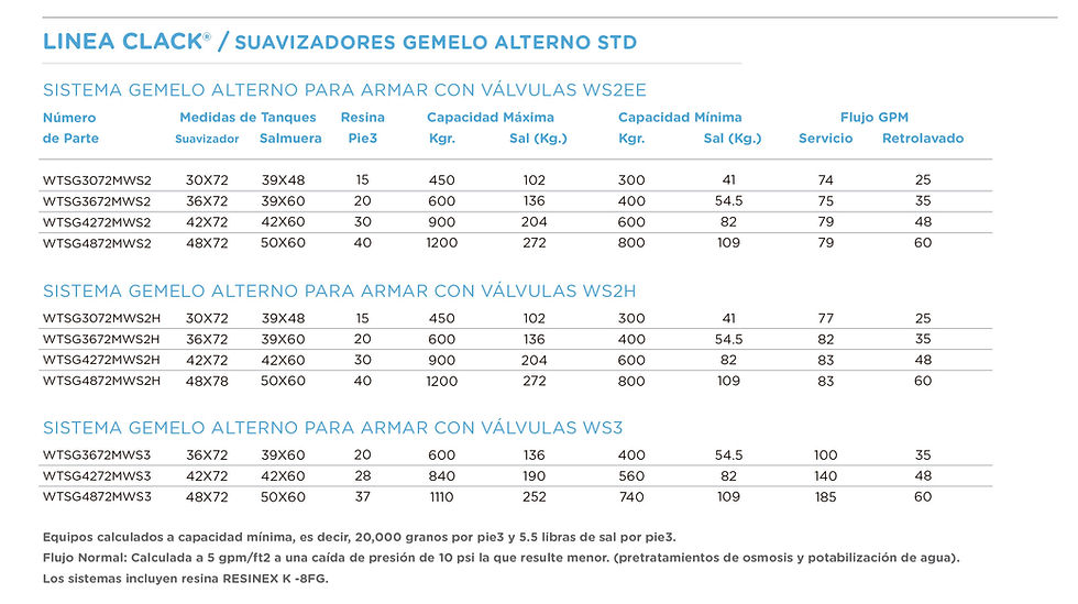 Miniatura: SUAVIZADORES GEMELOS ALTERNOS