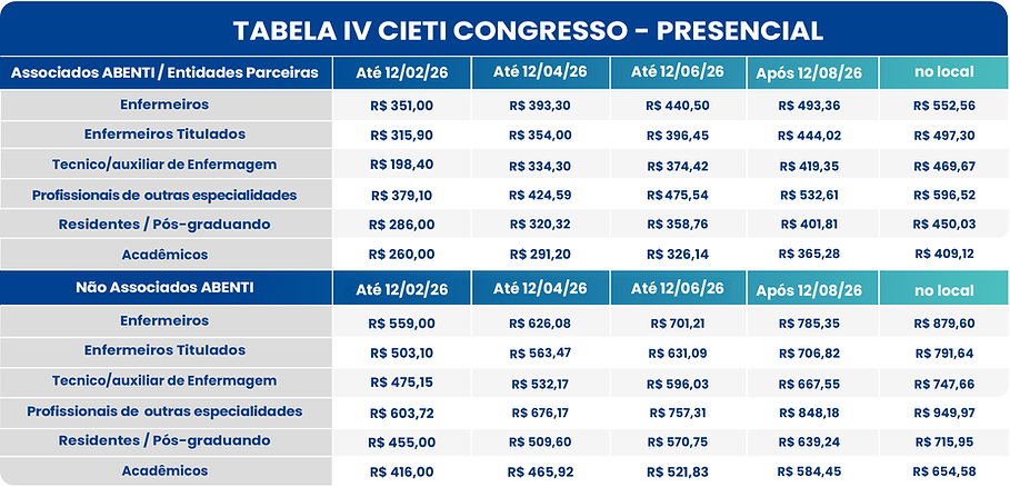 Tabela-Congresso CIETI Atualizada.png
