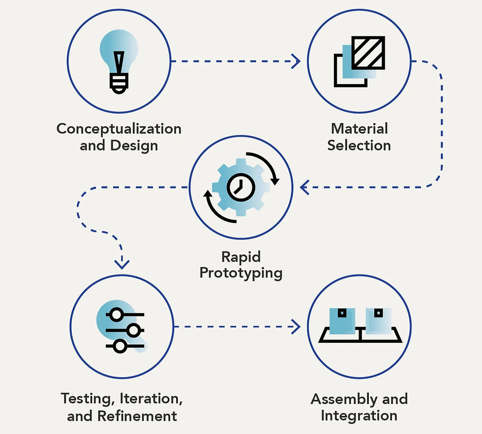 3D printing in manufacturing
