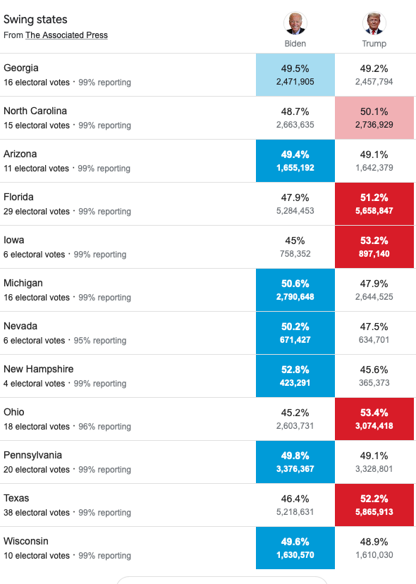 Uncalled House Races Just A Dozen To Go