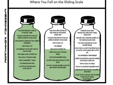 Sliding Scale and Fulfilling Business