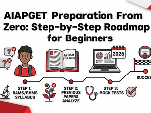 AIAPGET prep roadmap illustration with steps: Syllabus, Analyze Papers, Mock Tests. Features icons, graphs, and a finish line on a white-red background.